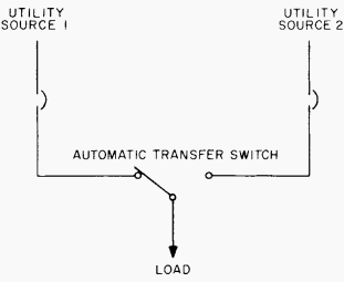 two-utility-source-system